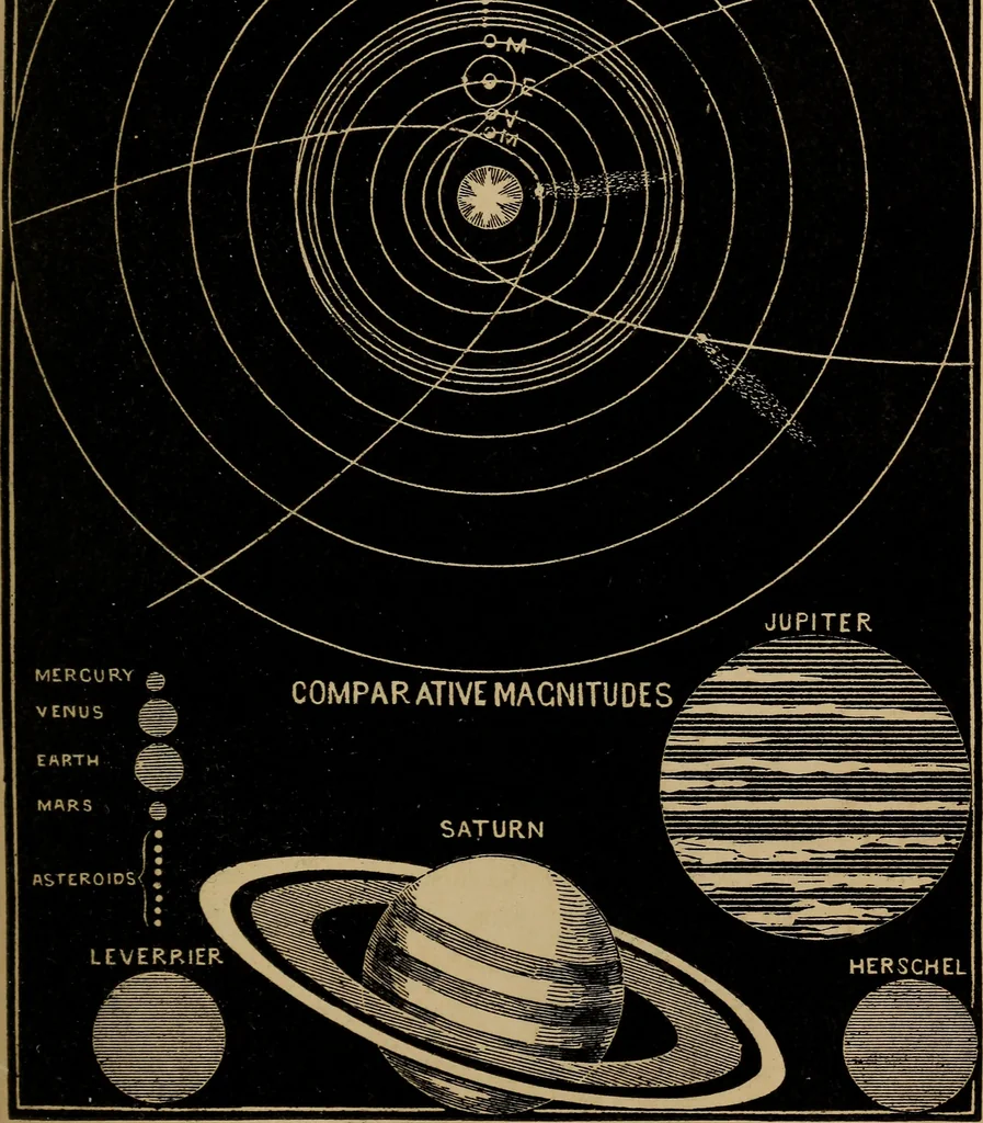 An illustration from An abridgment of Smith's Illustrated astronomy, 1850, leaf 16