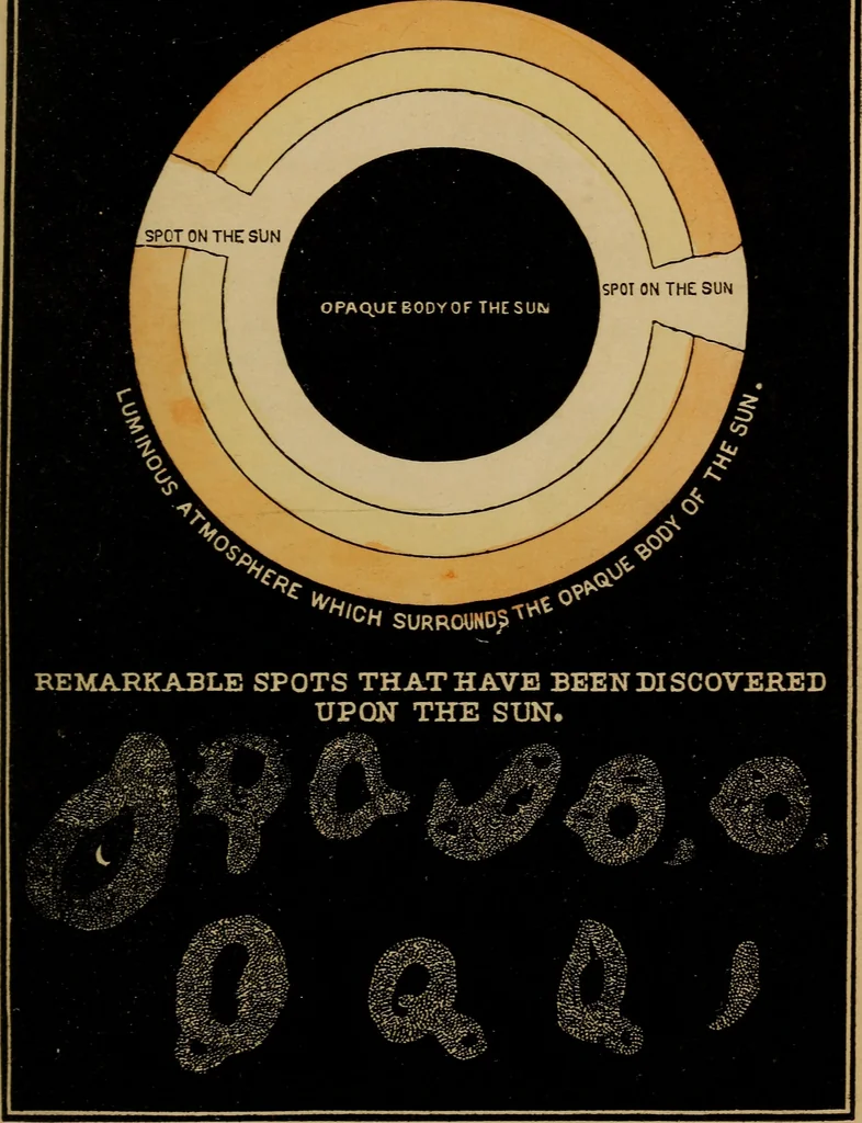 An illustration from An abridgment of Smith's Illustrated astronomy, 1850, leaf 24