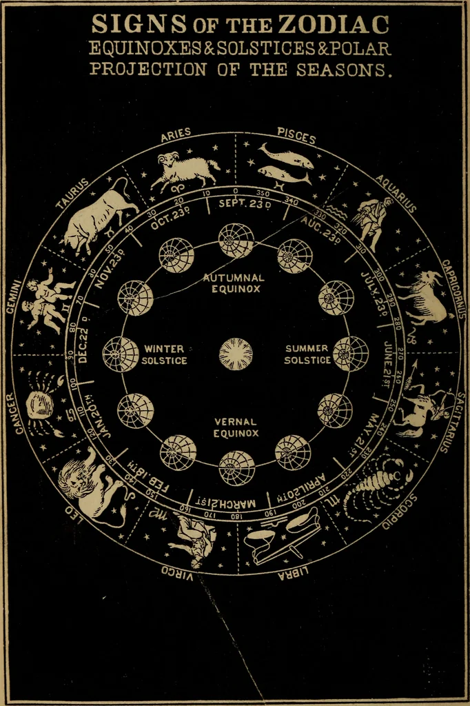 An illustration from An abridgment of Smith's Illustrated astronomy, 1850, leaf 29