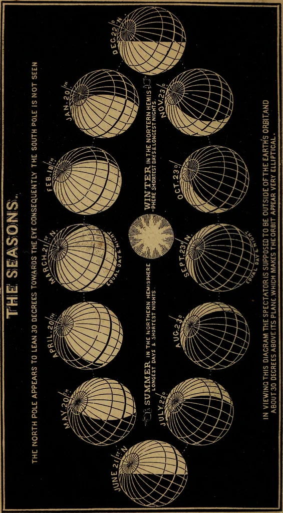 An illustration from An abridgment of Smith's Illustrated astronomy, 1850, leaf 45
