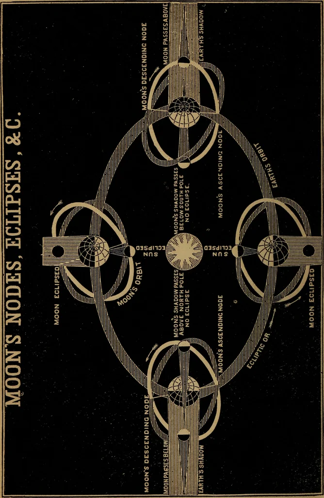An illustration from An abridgment of Smith's Illustrated astronomy, 1850, leaf 71