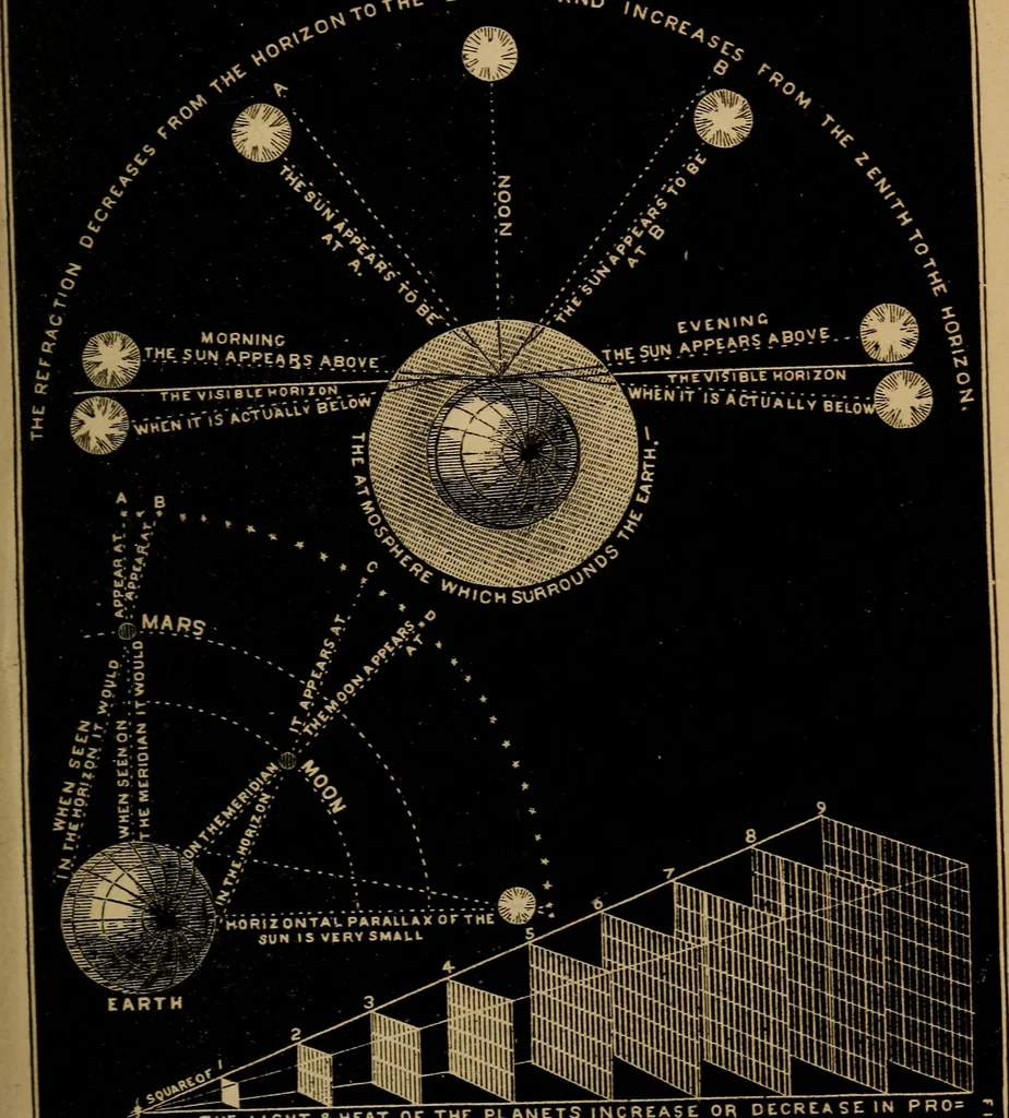 An illustration from An abridgment of Smith's Illustrated astronomy, 1850, leaf 84