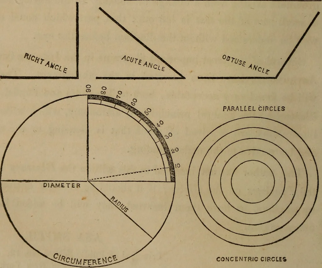 An illustration from An abridgment of Smith's Illustrated astronomy, 1850, leaf 9