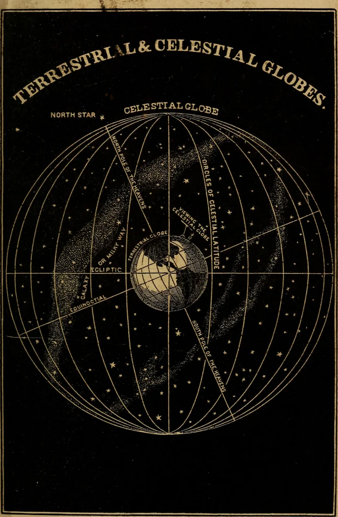 An illustration from An abridgment of Smith's Illustrated astronomy, 1850, leaf 90