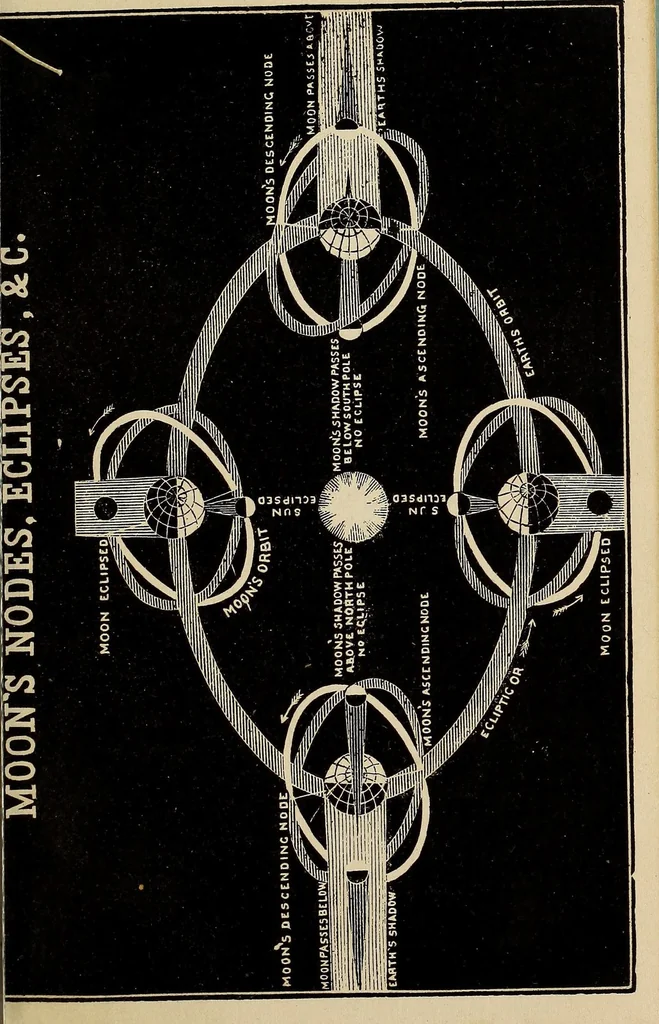 An illustration from An abridgment of Smith's illustrated astronomy : designed for the use of junior classes in the public or common schools, 1876, leaf 67