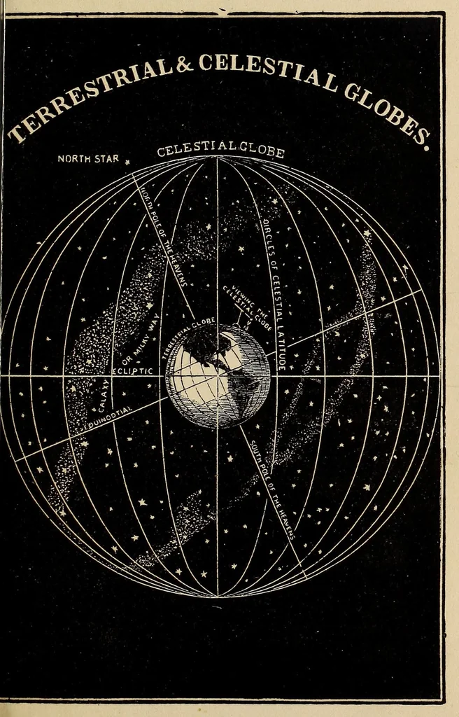 An illustration from An abridgment of Smith's illustrated astronomy : designed for the use of junior classes in the public or common schools, 1876, leaf 85