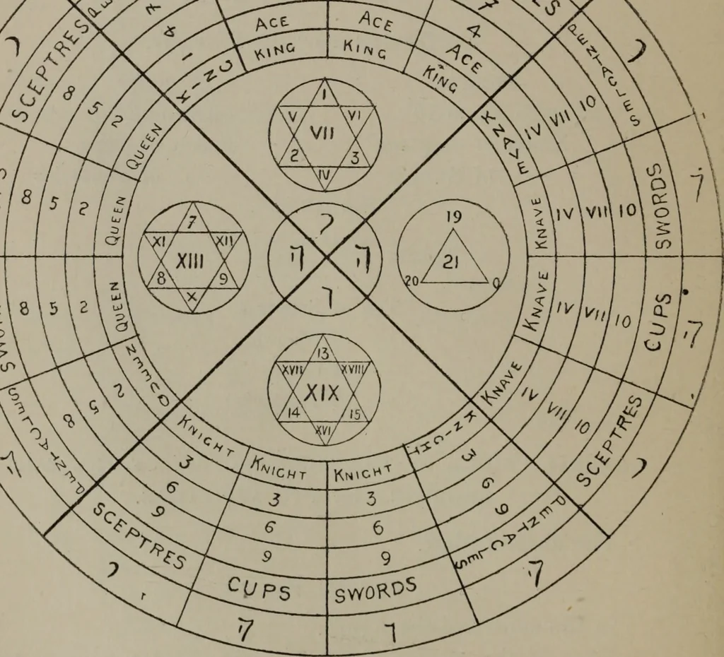 An illustration from Absolute key to occult science : The tarot of the Bohemians. The most ancient book in the world. For the exclusive use of initiates, 1892, leaf 101