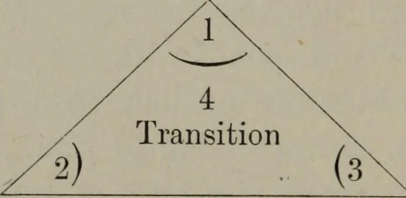 An illustration from Absolute key to occult science : The tarot of the Bohemians. The most ancient book in the world. For the exclusive use of initiates, 1892, leaf 107