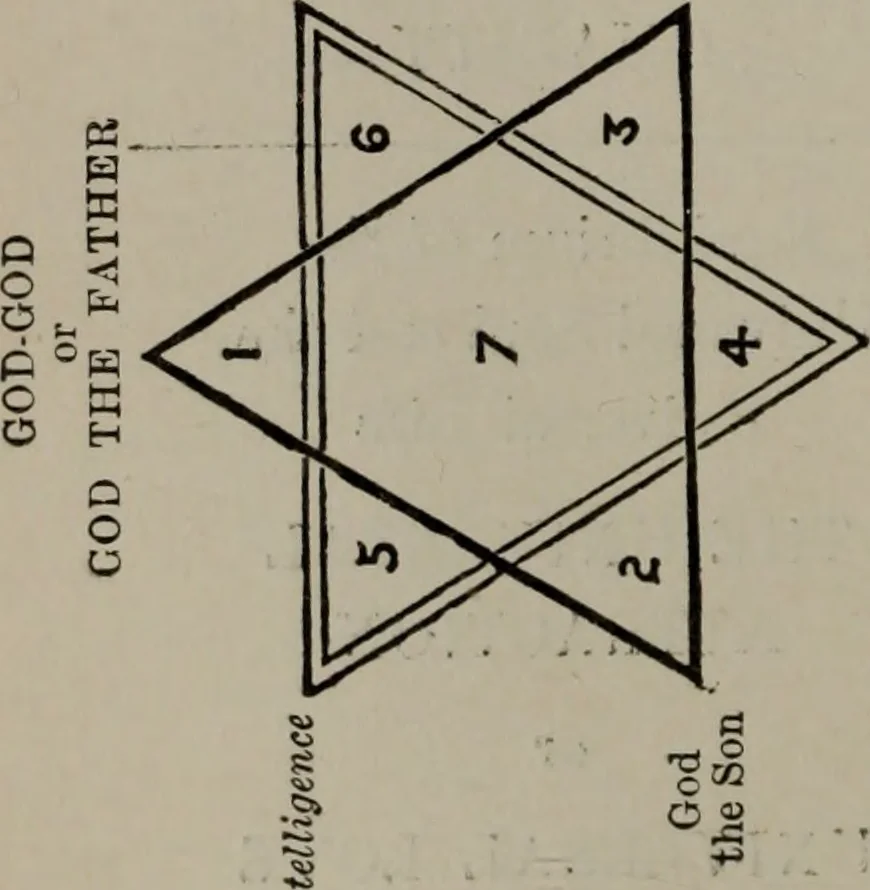 An illustration from Absolute key to occult science : The tarot of the Bohemians. The most ancient book in the world. For the exclusive use of initiates, 1892, leaf 165