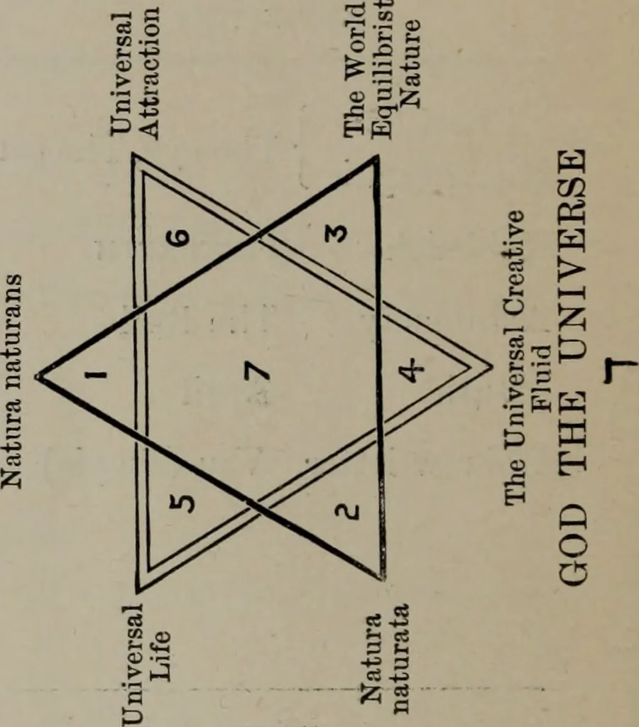 An illustration from Absolute key to occult science : The tarot of the Bohemians. The most ancient book in the world. For the exclusive use of initiates, 1892, leaf 165