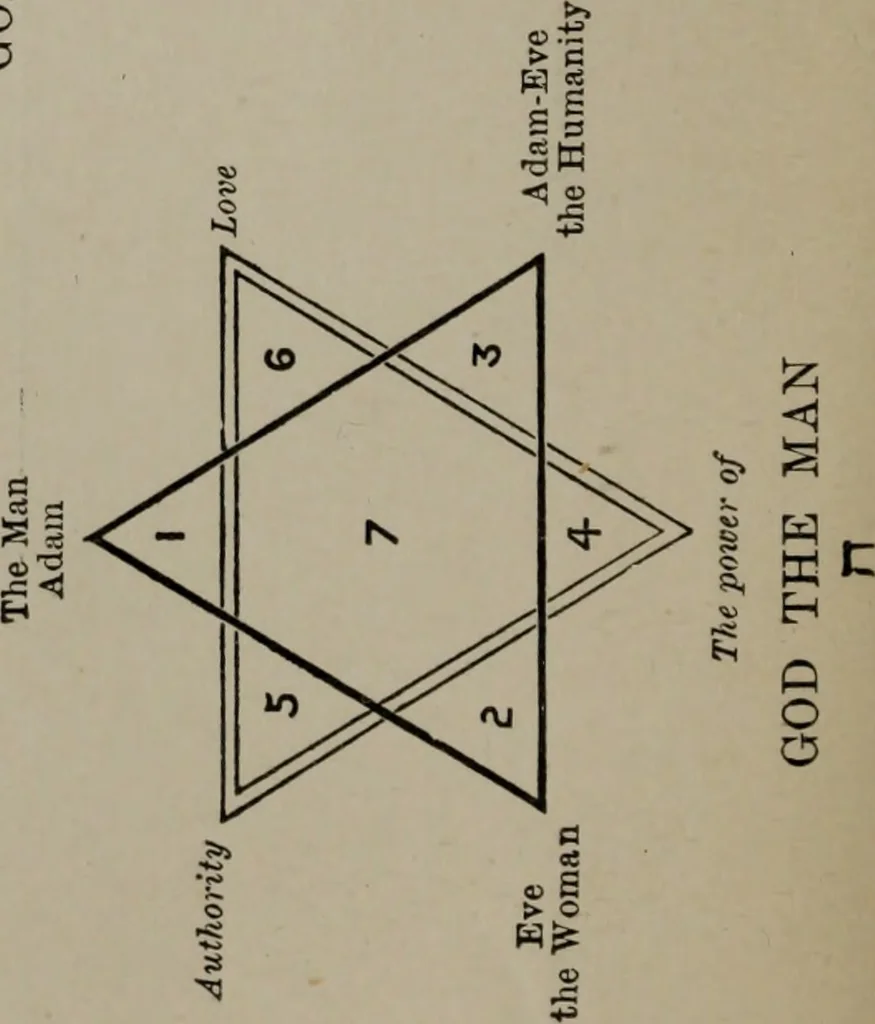 An illustration from Absolute key to occult science : The tarot of the Bohemians. The most ancient book in the world. For the exclusive use of initiates, 1892, leaf 165