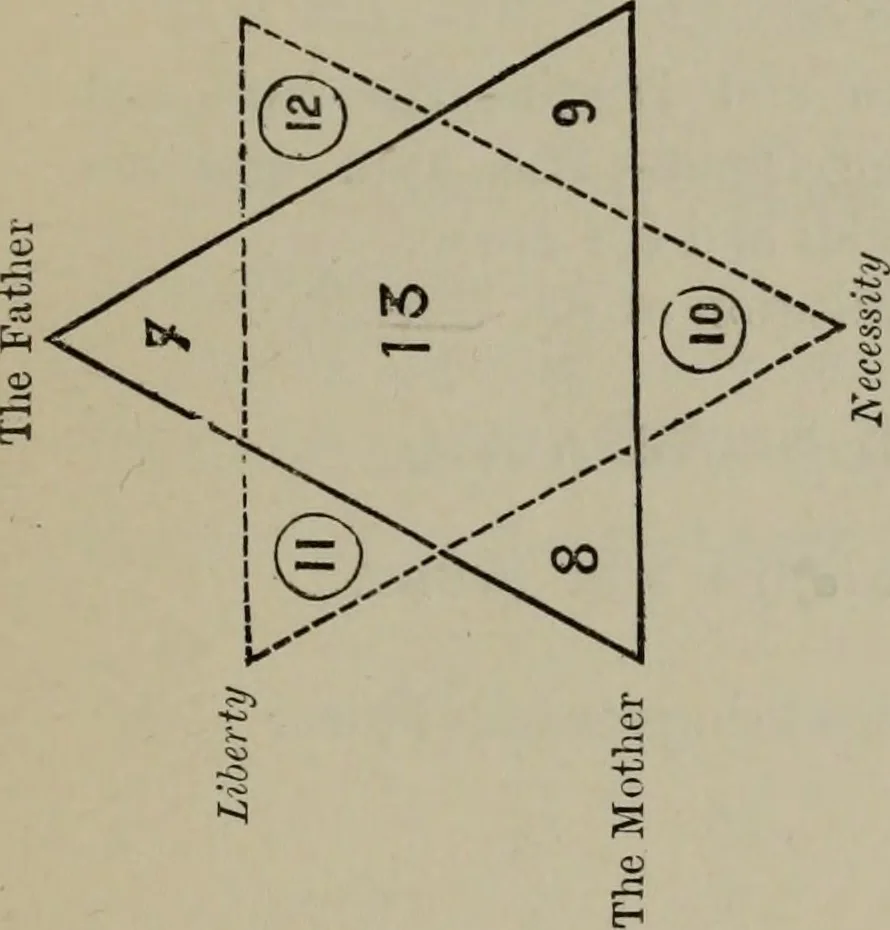 An illustration from Absolute key to occult science : The tarot of the Bohemians. The most ancient book in the world. For the exclusive use of initiates, 1892, leaf 188