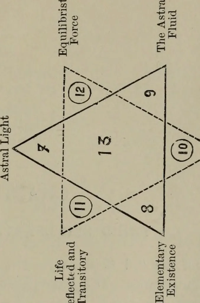 An illustration from Absolute key to occult science : The tarot of the Bohemians. The most ancient book in the world. For the exclusive use of initiates, 1892, leaf 188