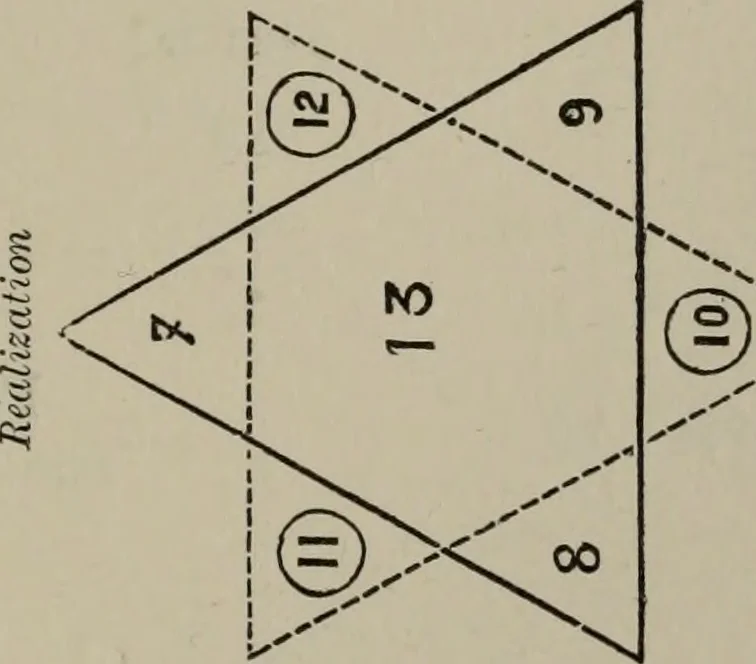 An illustration from Absolute key to occult science : The tarot of the Bohemians. The most ancient book in the world. For the exclusive use of initiates, 1892, leaf 188