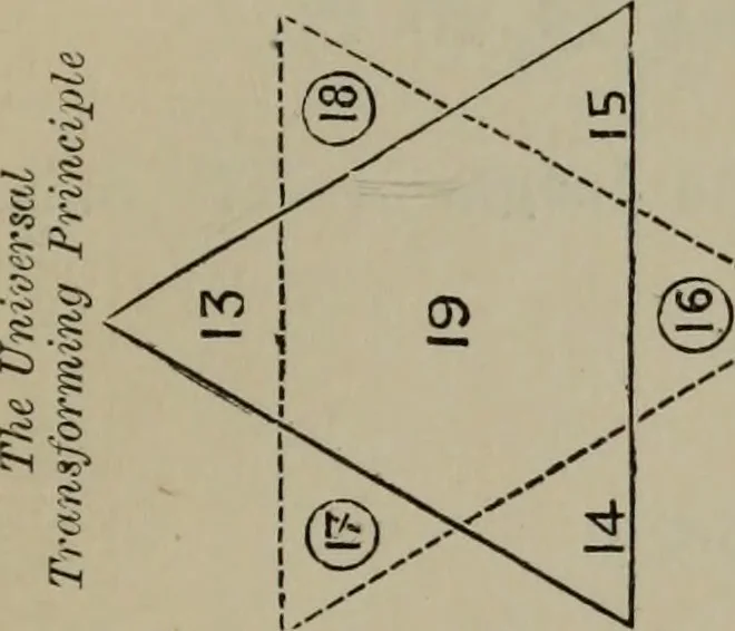 An illustration from Absolute key to occult science : The tarot of the Bohemians. The most ancient book in the world. For the exclusive use of initiates, 1892, leaf 210