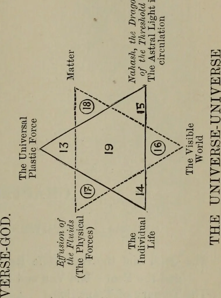 An illustration from Absolute key to occult science : The tarot of the Bohemians. The most ancient book in the world. For the exclusive use of initiates, 1892, leaf 210