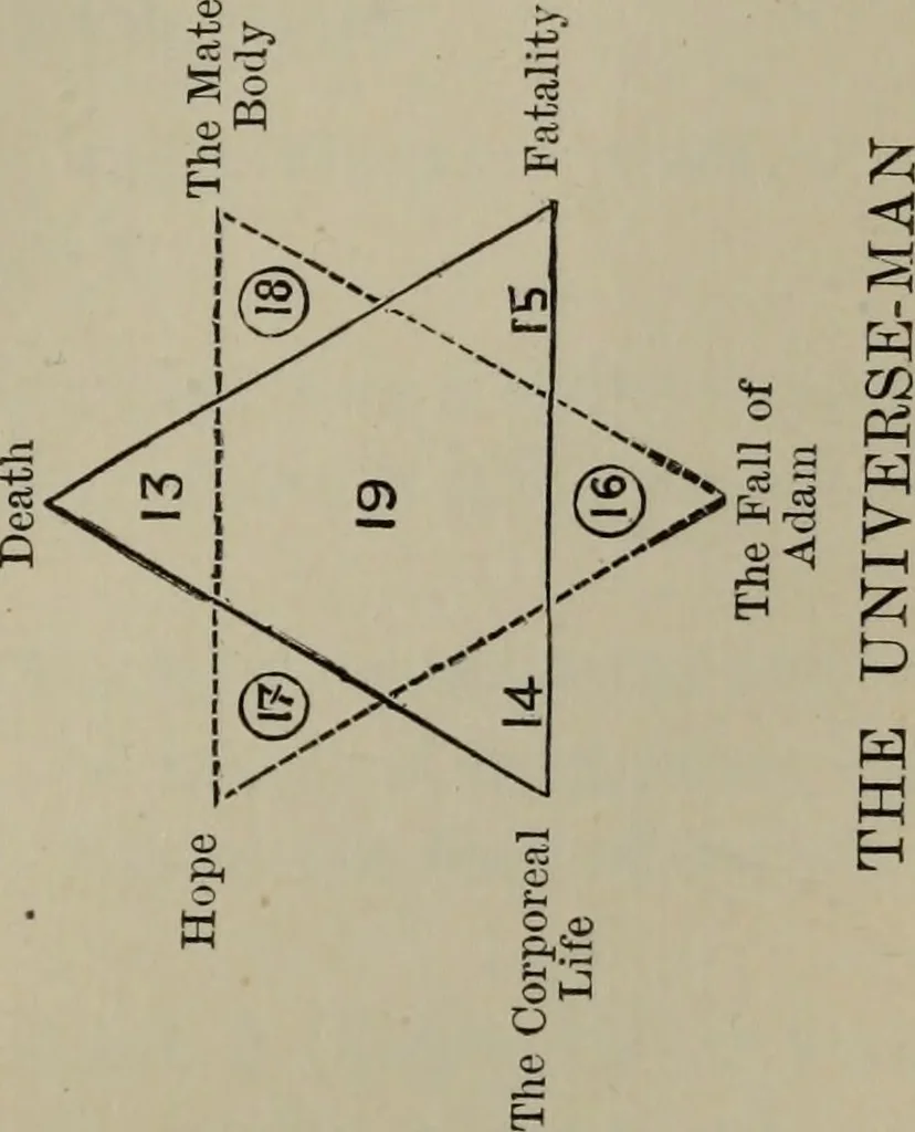 An illustration from Absolute key to occult science : The tarot of the Bohemians. The most ancient book in the world. For the exclusive use of initiates, 1892, leaf 210