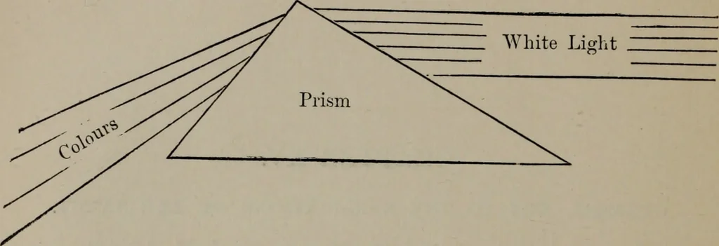 An illustration from Absolute key to occult science : The tarot of the Bohemians. The most ancient book in the world. For the exclusive use of initiates, 1892, leaf 259
