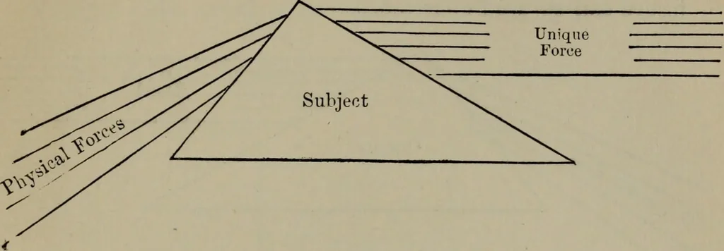 An illustration from Absolute key to occult science : The tarot of the Bohemians. The most ancient book in the world. For the exclusive use of initiates, 1892, leaf 260