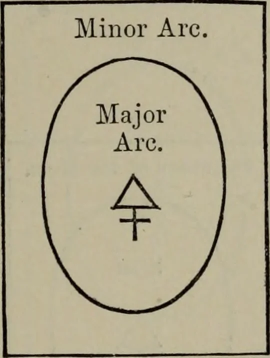 An illustration from Absolute key to occult science : The tarot of the Bohemians. The most ancient book in the world. For the exclusive use of initiates, 1892, leaf 262