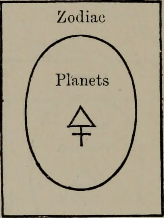 An illustration from Absolute key to occult science : The tarot of the Bohemians. The most ancient book in the world. For the exclusive use of initiates, 1892, leaf 263