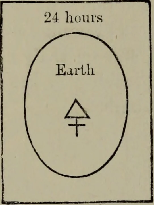 An illustration from Absolute key to occult science : The tarot of the Bohemians. The most ancient book in the world. For the exclusive use of initiates, 1892, leaf 264