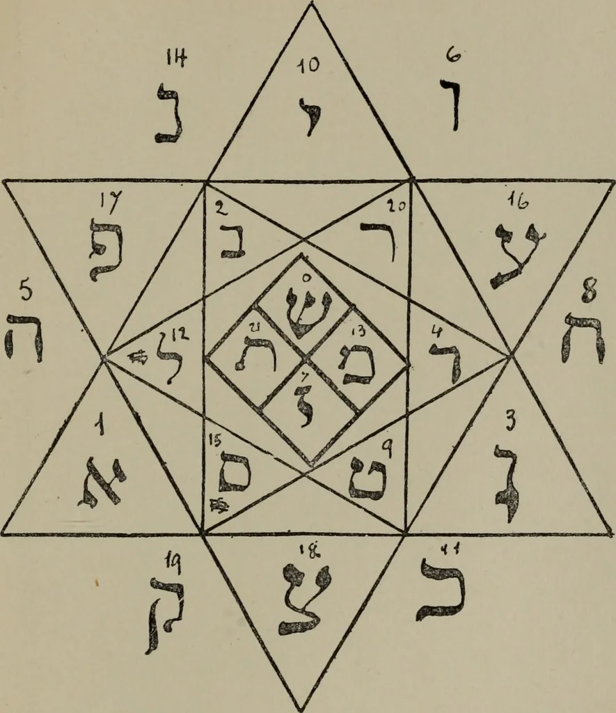 An illustration from Absolute key to occult science : The tarot of the Bohemians. The most ancient book in the world. For the exclusive use of initiates, 1892, leaf 286