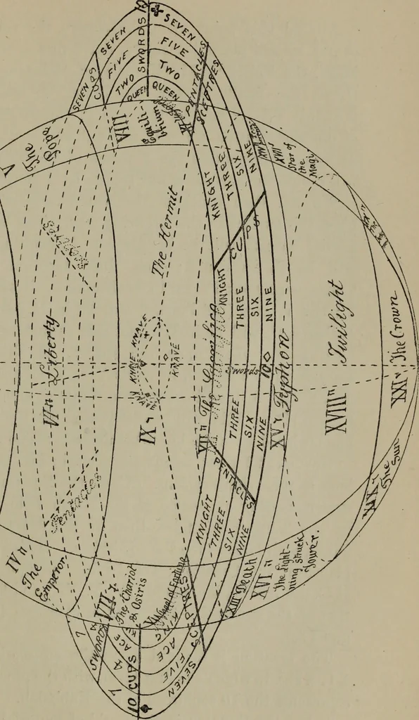 An illustration from Absolute key to occult science : The tarot of the Bohemians. The most ancient book in the world. For the exclusive use of initiates, 1892, leaf 313