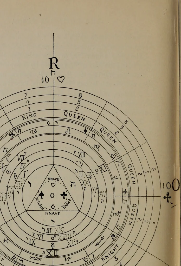 An illustration from Absolute key to occult science : The tarot of the Bohemians. The most ancient book in the world. For the exclusive use of initiates, 1892, leaf 322