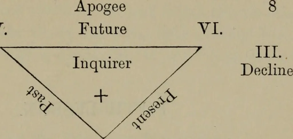 An illustration from Absolute key to occult science : The tarot of the Bohemians. The most ancient book in the world. For the exclusive use of initiates, 1892, leaf 359