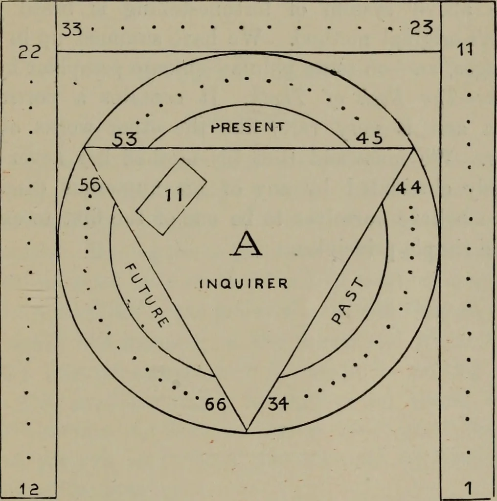 An illustration from Absolute key to occult science : The tarot of the Bohemians. The most ancient book in the world. For the exclusive use of initiates, 1892, leaf 369