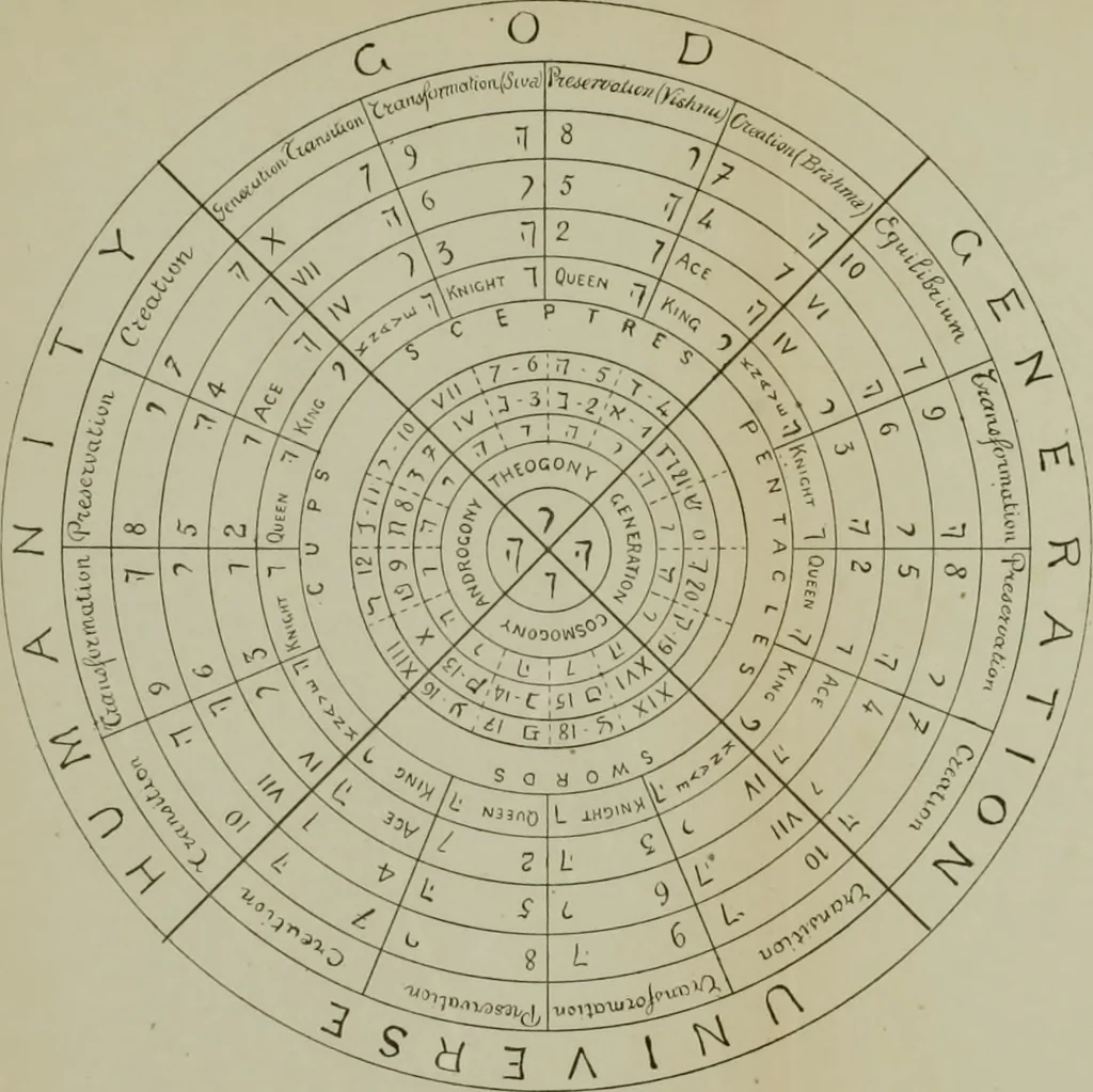 An illustration from Absolute key to occult science : The tarot of the Bohemians. The most ancient book in the world. For the exclusive use of initiates, 1892, leaf 386