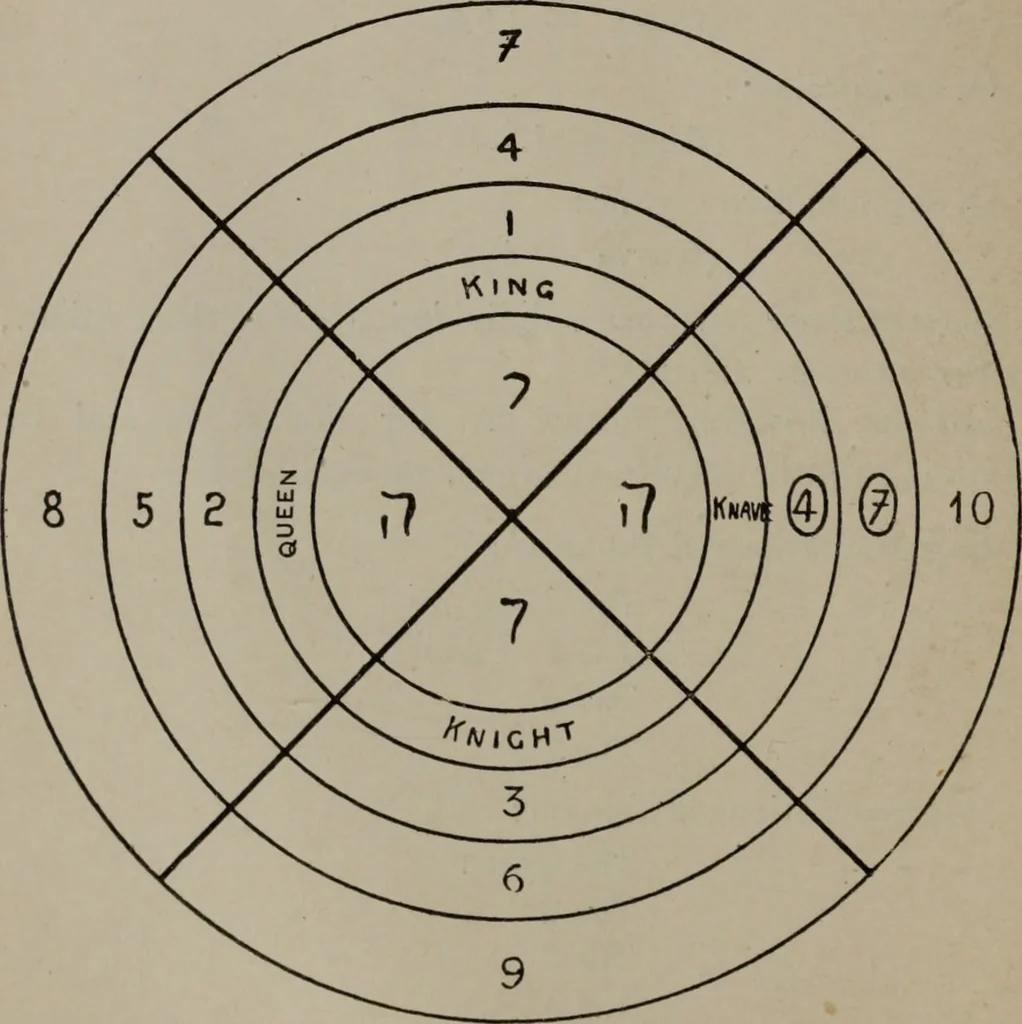 An illustration from Absolute key to occult science : The tarot of the Bohemians. The most ancient book in the world. For the exclusive use of initiates, 1892, leaf 71