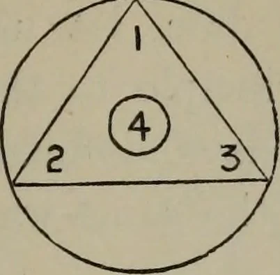 An illustration from Absolute key to occult science : The tarot of the Bohemians. The most ancient book in the world. For the exclusive use of initiates, 1892, leaf 72