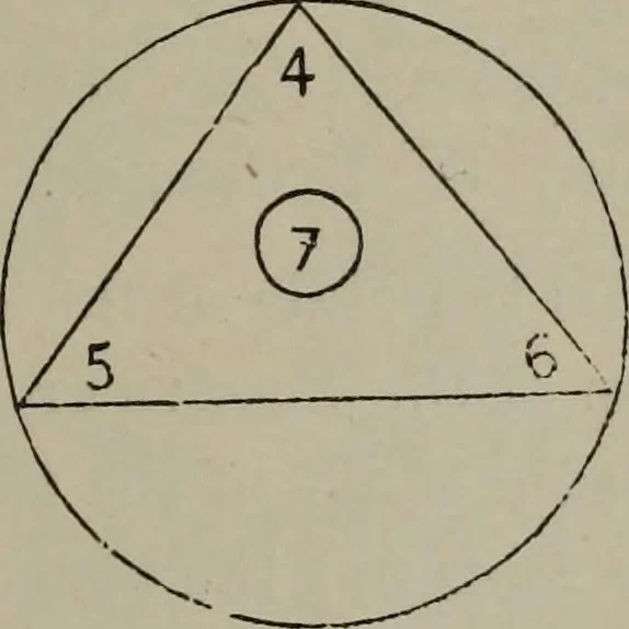 An illustration from Absolute key to occult science : The tarot of the Bohemians. The most ancient book in the world. For the exclusive use of initiates, 1892, leaf 72