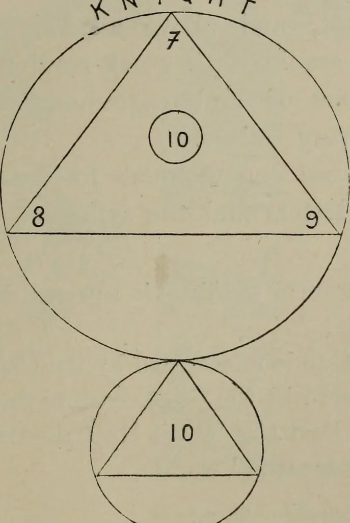 An illustration from Absolute key to occult science : The tarot of the Bohemians. The most ancient book in the world. For the exclusive use of initiates, 1892, leaf 72