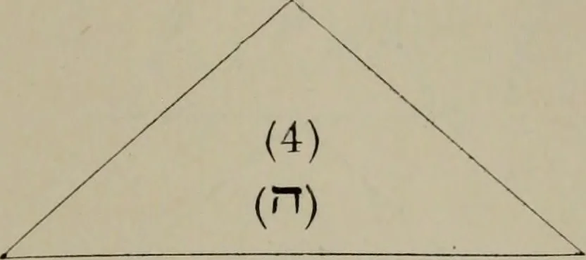An illustration from Absolute key to occult science : The tarot of the Bohemians. The most ancient book in the world. For the exclusive use of initiates, 1892, leaf 86