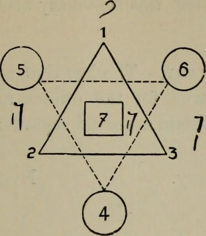 An illustration from Absolute key to occult science : The tarot of the Bohemians. The most ancient book in the world. For the exclusive use of initiates, 1892, leaf 88