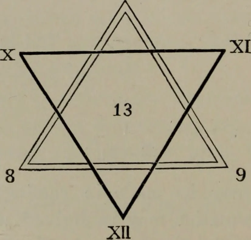An illustration from Absolute key to occult science : The tarot of the Bohemians. The most ancient book in the world. For the exclusive use of initiates, 1892, leaf 89