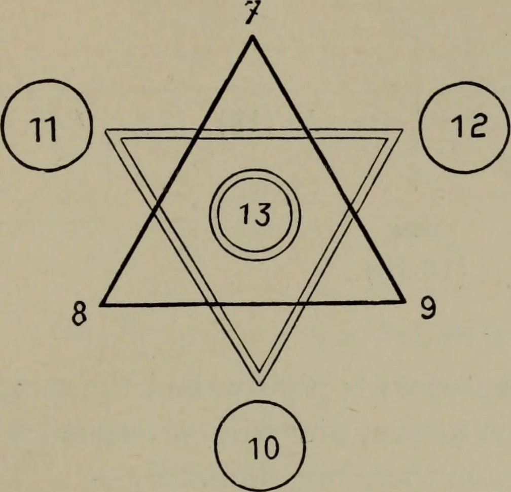 An illustration from Absolute key to occult science : The tarot of the Bohemians. The most ancient book in the world. For the exclusive use of initiates, 1892, leaf 90