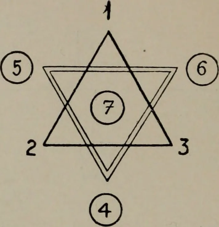 An illustration from Absolute key to occult science : The tarot of the Bohemians. The most ancient book in the world. For the exclusive use of initiates, 1892, leaf 93