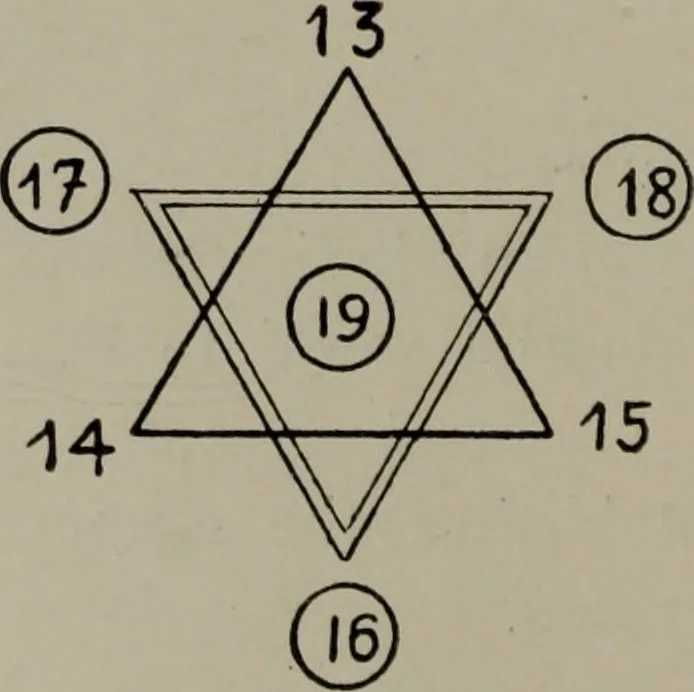 An illustration from Absolute key to occult science : The tarot of the Bohemians. The most ancient book in the world. For the exclusive use of initiates, 1892, leaf 93