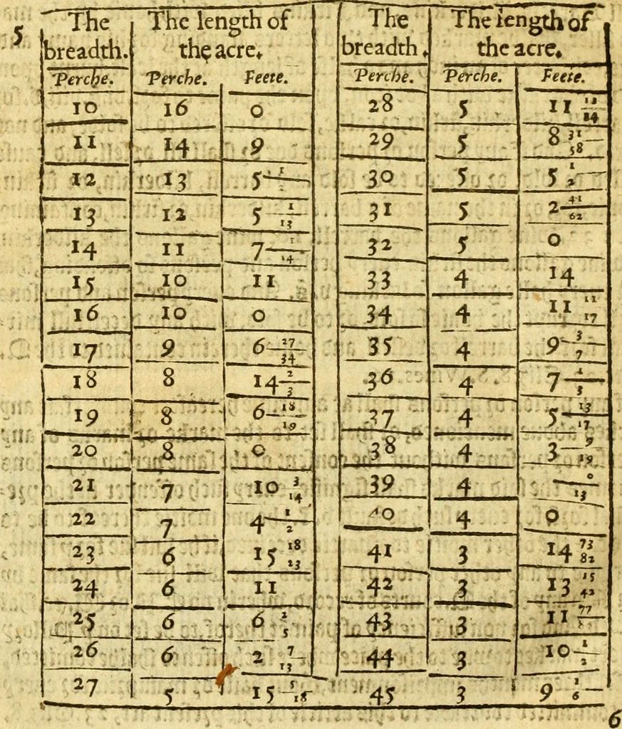 An illustration from An abstract of all the penal statutes which be general, in force and use : wherein is conteyned the effect of all those statutes which do threaten to the offendors thereof the losse of life, member, lands, goods, or other punishment or forfeiture whatsoeuer : whereunto is also added in their apt titles, the effect of all other statutes, wherein there is any thing materiall and necessarie for eche subject to knowe : moreouer, the aucthoritie and duetie of all iustices, sherifes, coroners, eschetors, maiors, bailiffes, customers, comptrollers of custome, stewards of leetes and liberties, aulnegers and purueyors, and what things by the letter of seuerall statutes in force they may, ought, or are compellable to doe, 1586, leaf 785