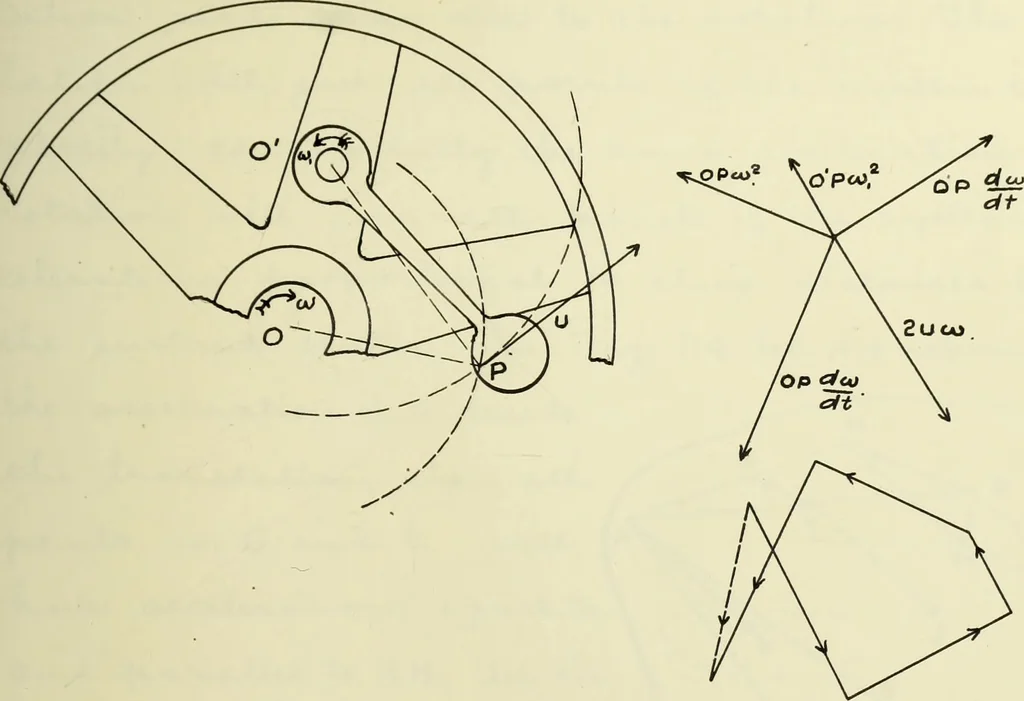 An illustration from The acceleration of machine parts, 1903, leaf 102
