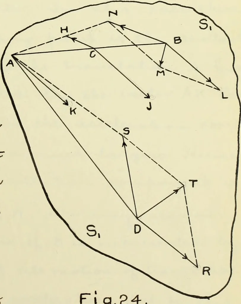 An illustration from The acceleration of machine parts, 1903, leaf 104
