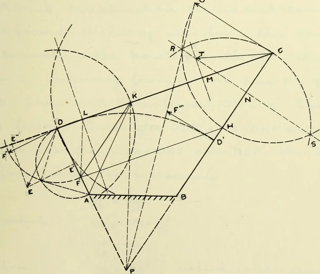 An illustration from The acceleration of machine parts, 1903, leaf 114