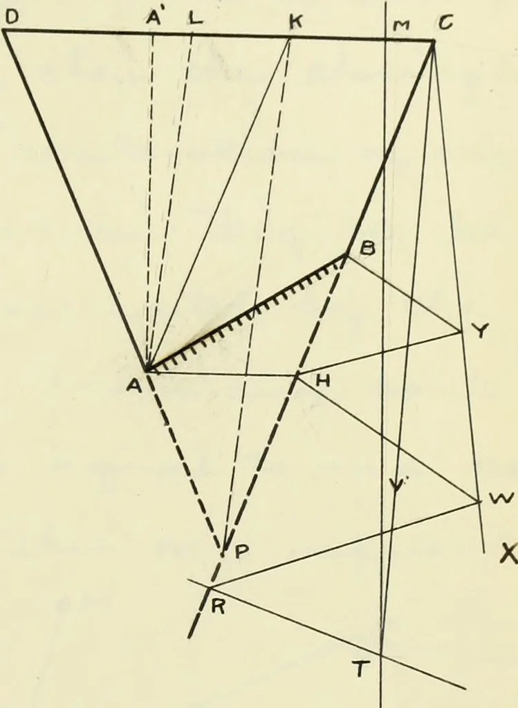 An illustration from The acceleration of machine parts, 1903, leaf 122