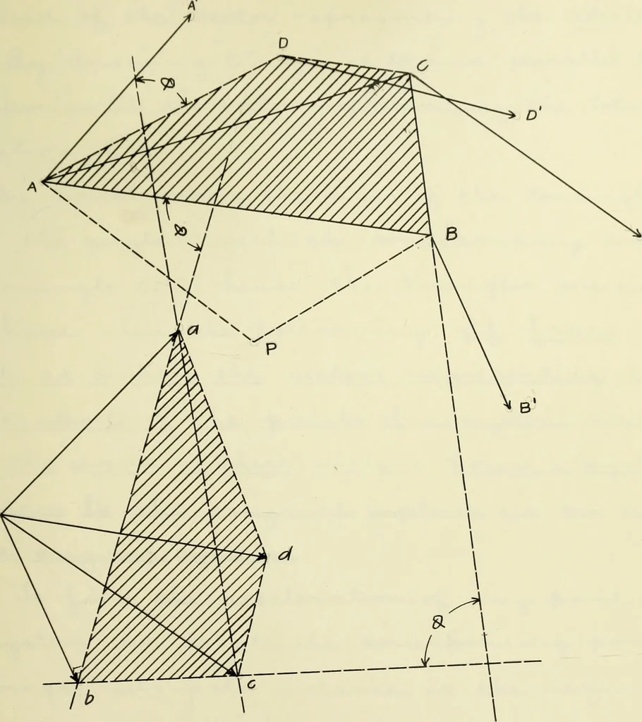 An illustration from The acceleration of machine parts, 1903, leaf 128