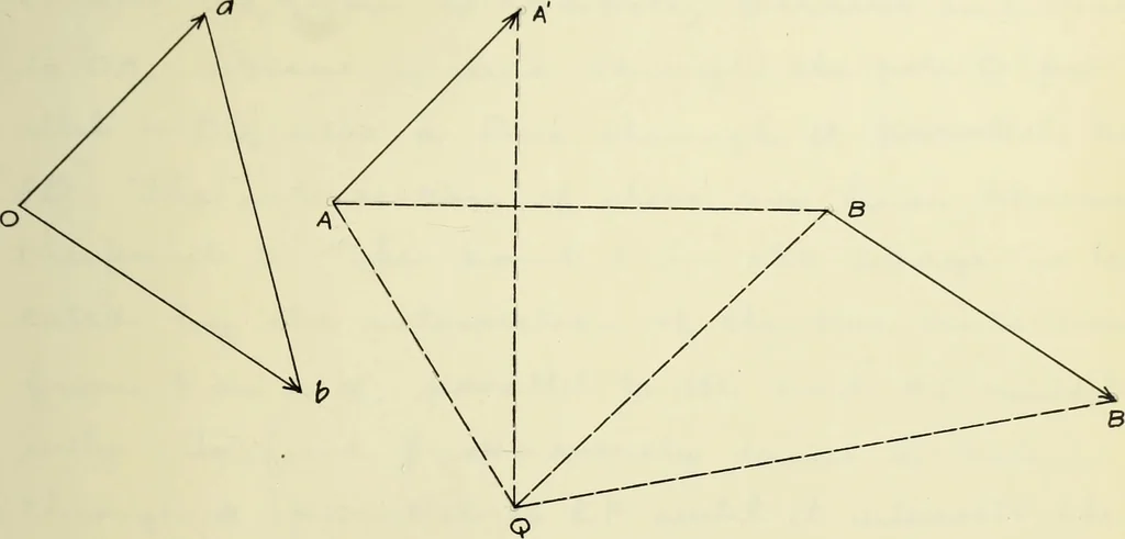 An illustration from The acceleration of machine parts, 1903, leaf 134