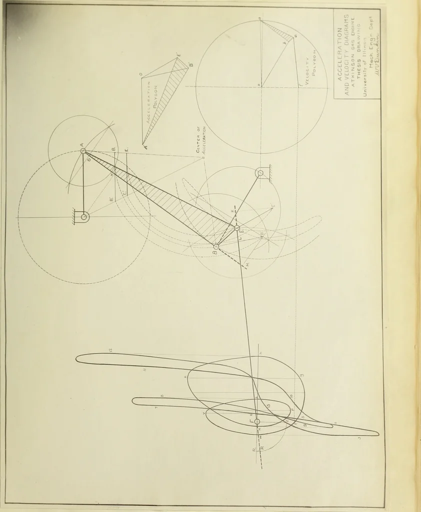 An illustration from The acceleration of machine parts, 1903, leaf 150